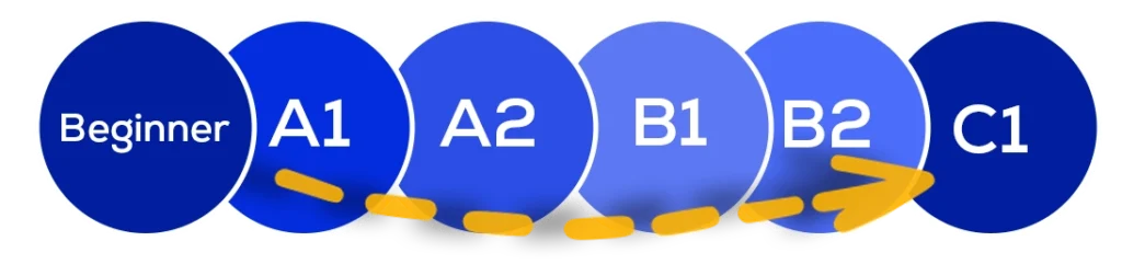 learn English with native speakers in Saudi Arabia